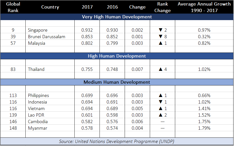 HDIINDEX2018_UPDATEASEAN.png