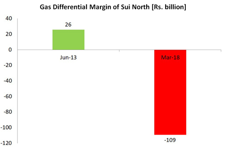 Economic-performance-of-PML-N-government--2013-2018-12.jpg