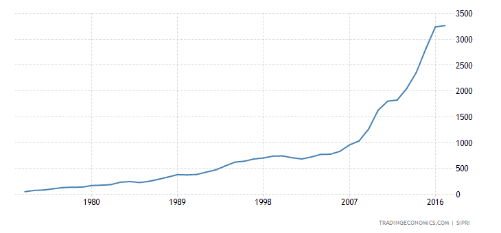 bangladesh-military-expenditure.png