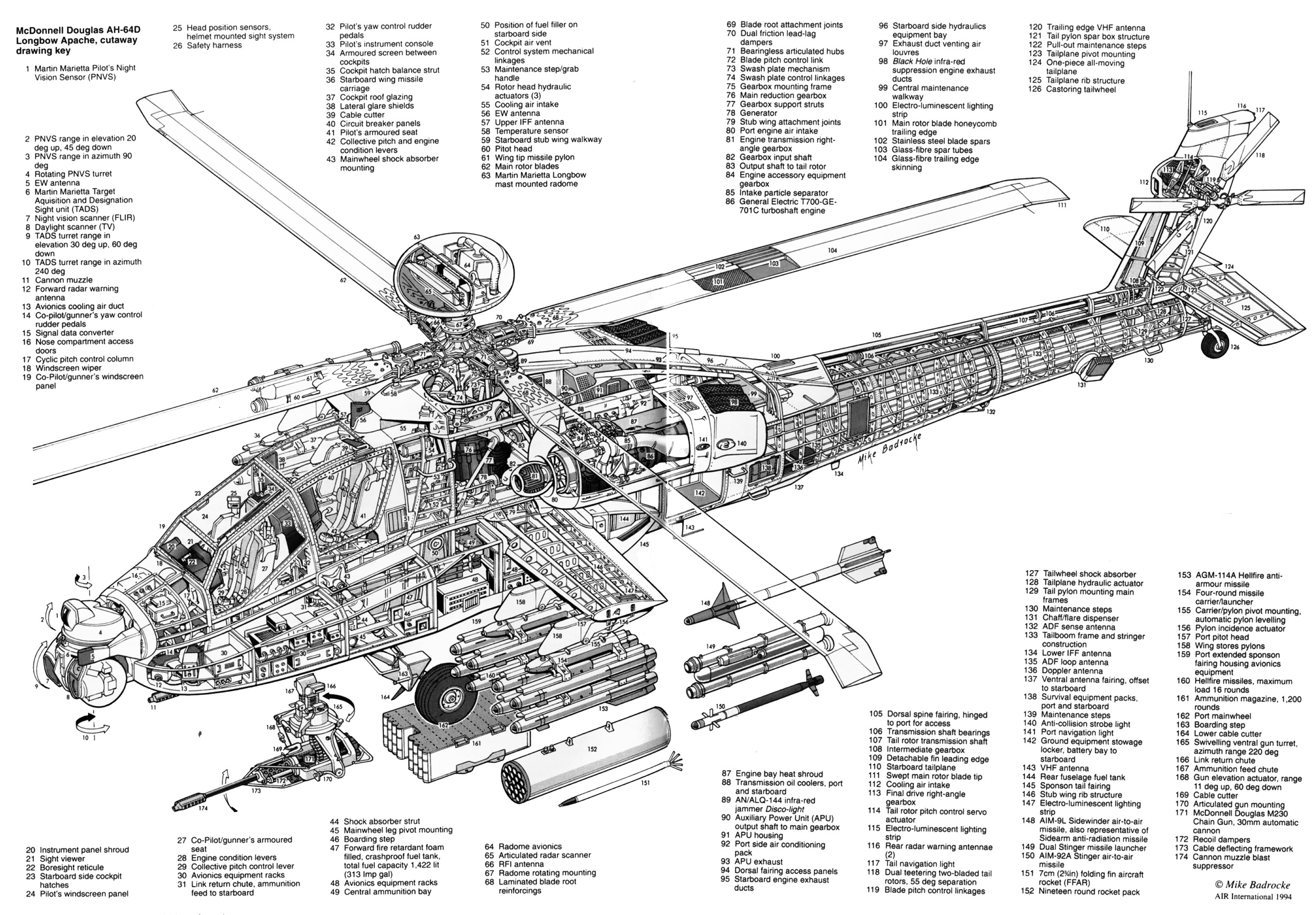 ah64longbow_cutaway.jpg