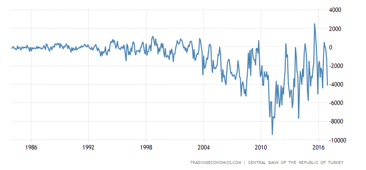 turkey-current-account.png