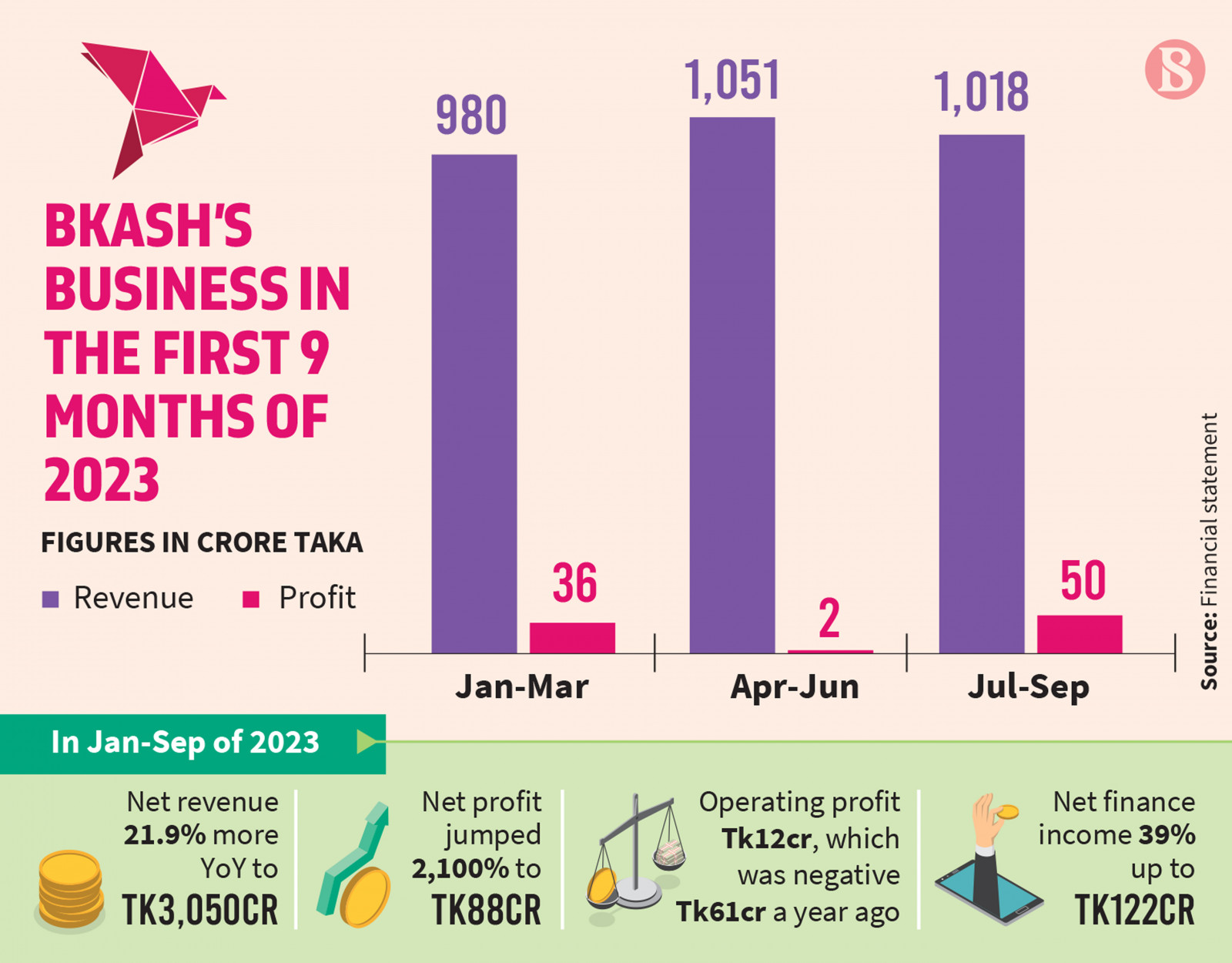 Infographic: TBS