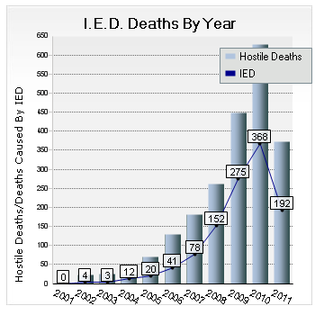 ied-chart.png