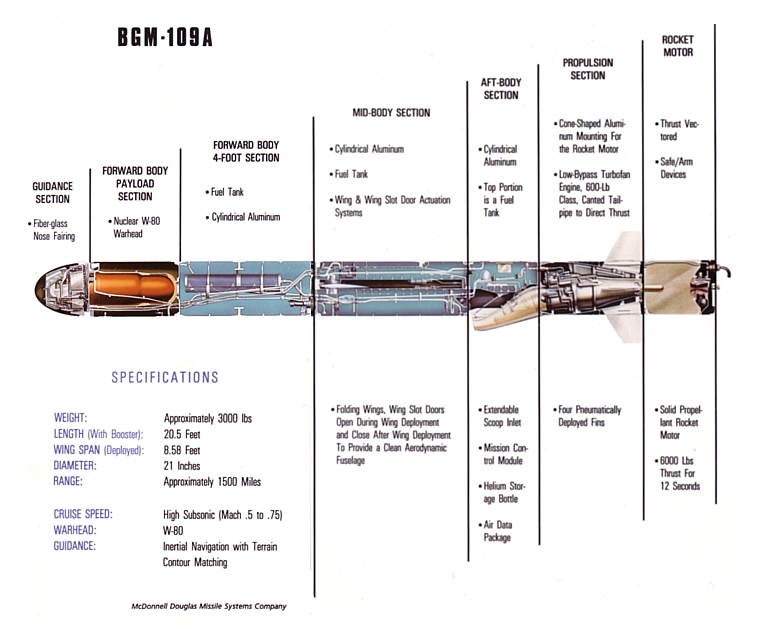 BGM-109A-Cutaway-S.jpg