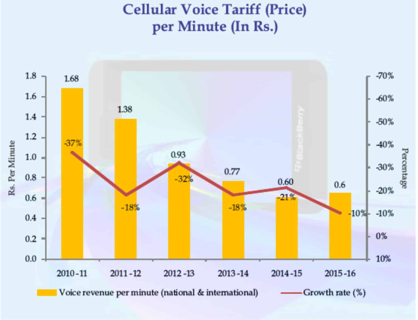 cellular_voice_revenue_per_Minute.jpg