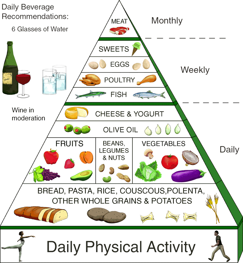 mediterranean_diet.gif