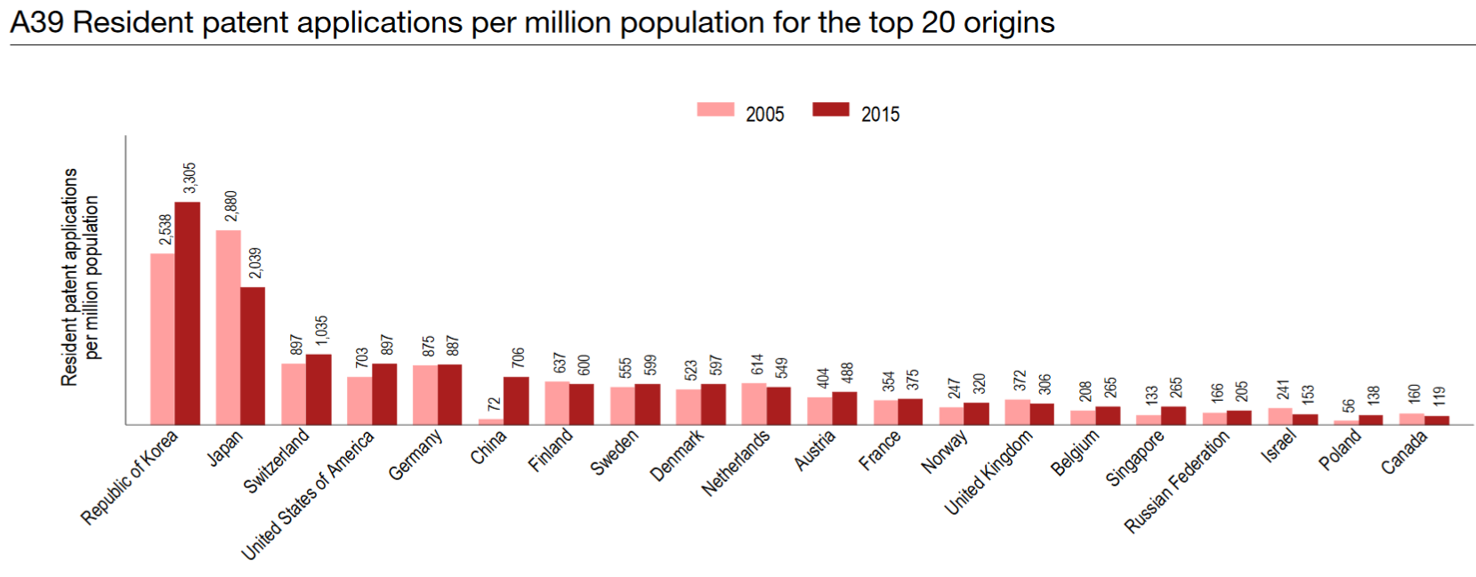 per-capita-png.354897