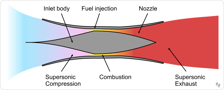 Scramjet_operation.png