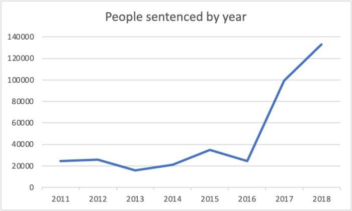 202102asia_china_graph1