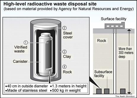 wastes-diagram-japan.gif