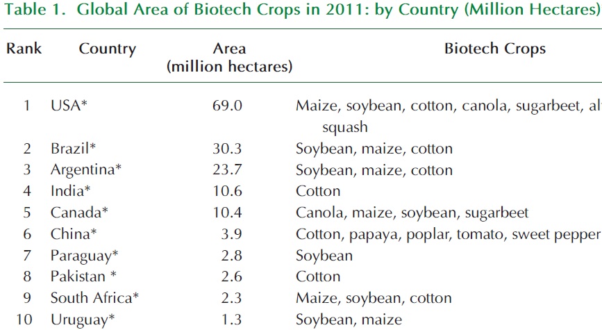 Biotech%2BCrops.jpg