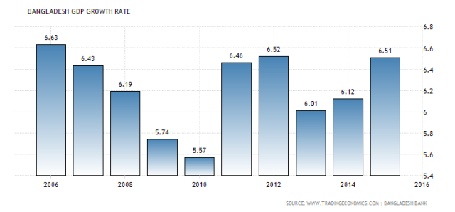 gdp-groth-2016.png