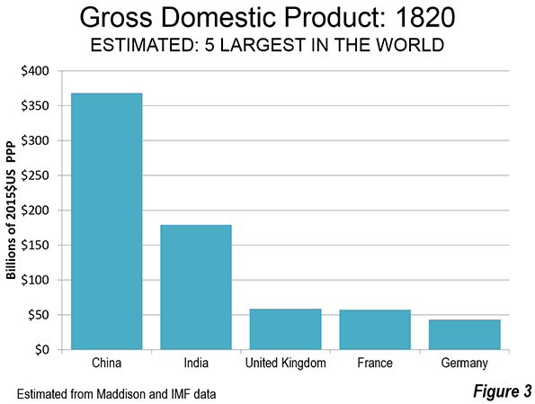 cox-gdp-3.png