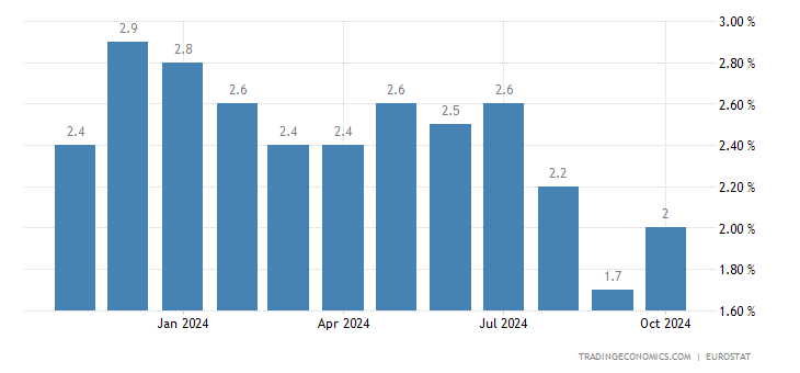 euro-area-inflation-cpi.png