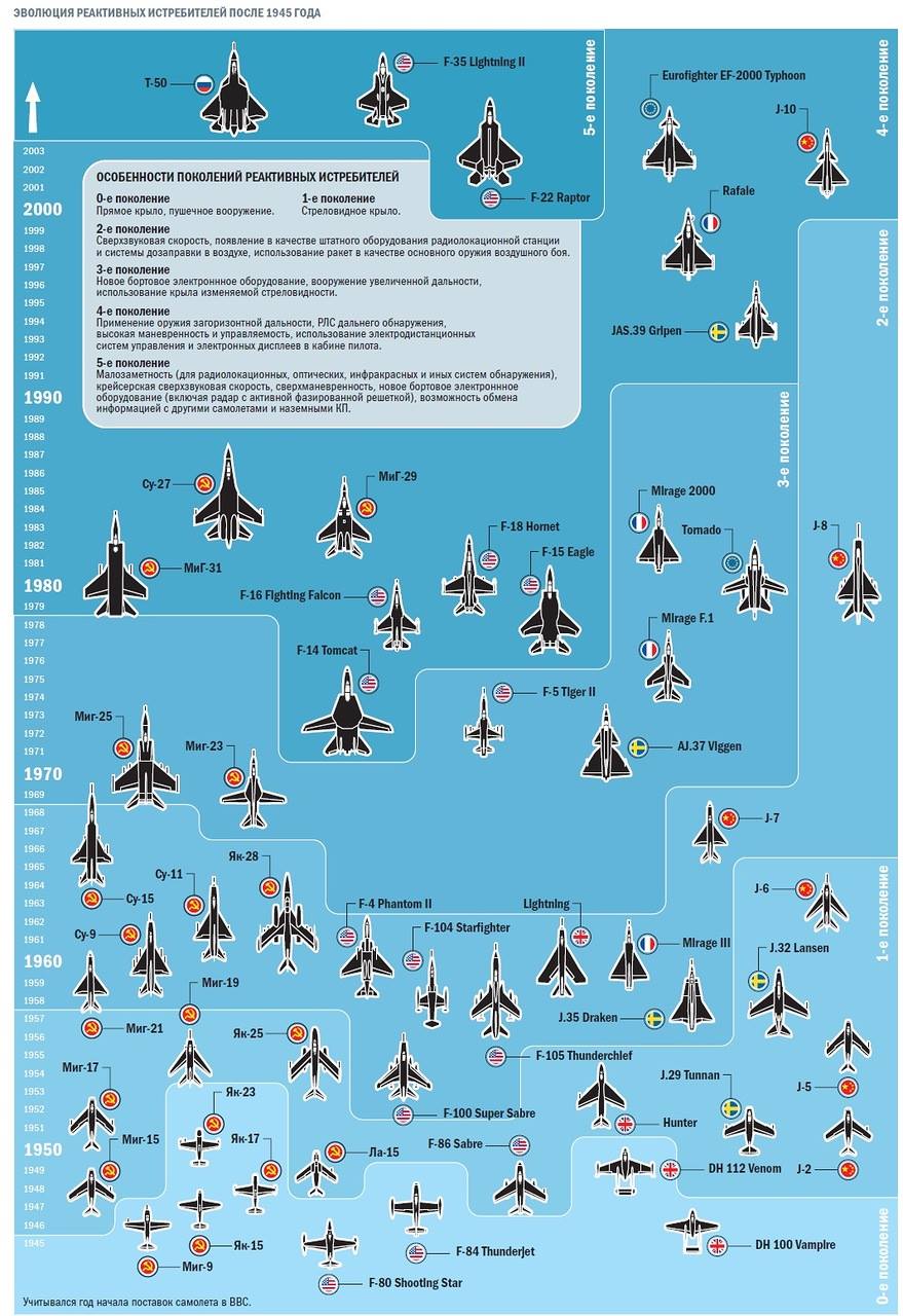 As-gera%C3%A7%C3%B5es-de-ca%C3%A7as-segundo-os-russos.jpg