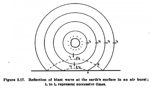 Reflection-of-blast-wave-Glasstone-500x291.jpg