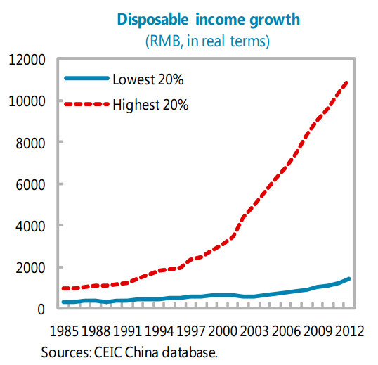 ChinaIncome.png