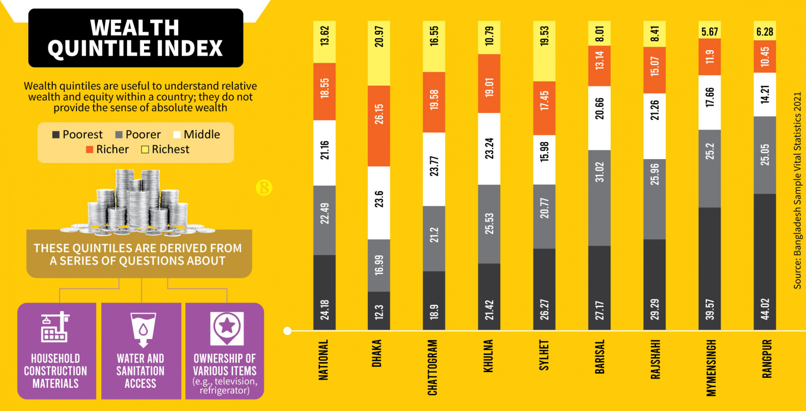 wealth-quintile-index.jpg