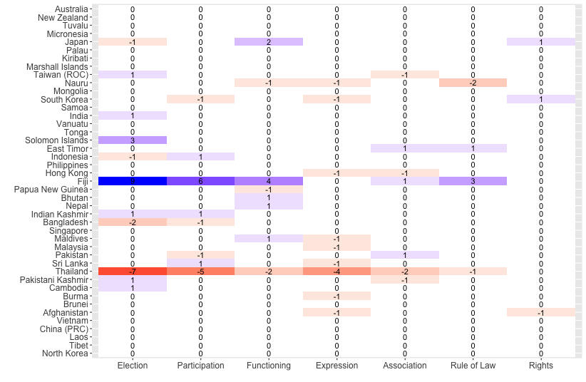 Fig2_Freedom_Change.png