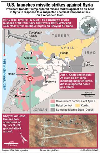 Syria-Airstrike