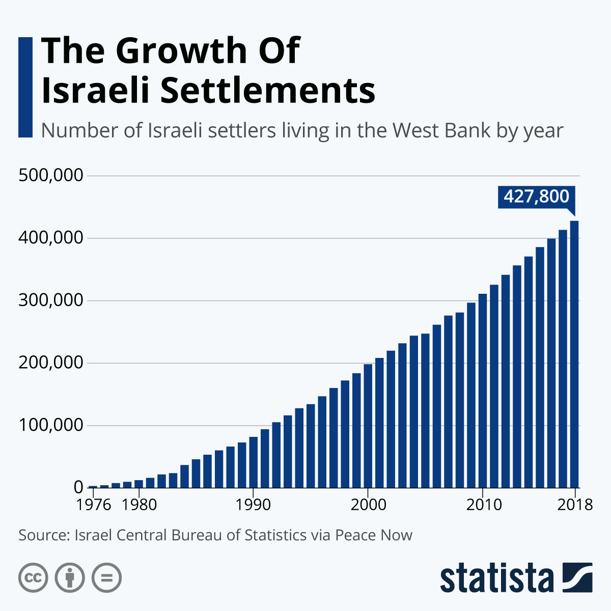 www.statista.com