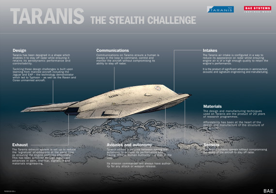 o-TARANIS-INFOGRAPHIC-570.jpg