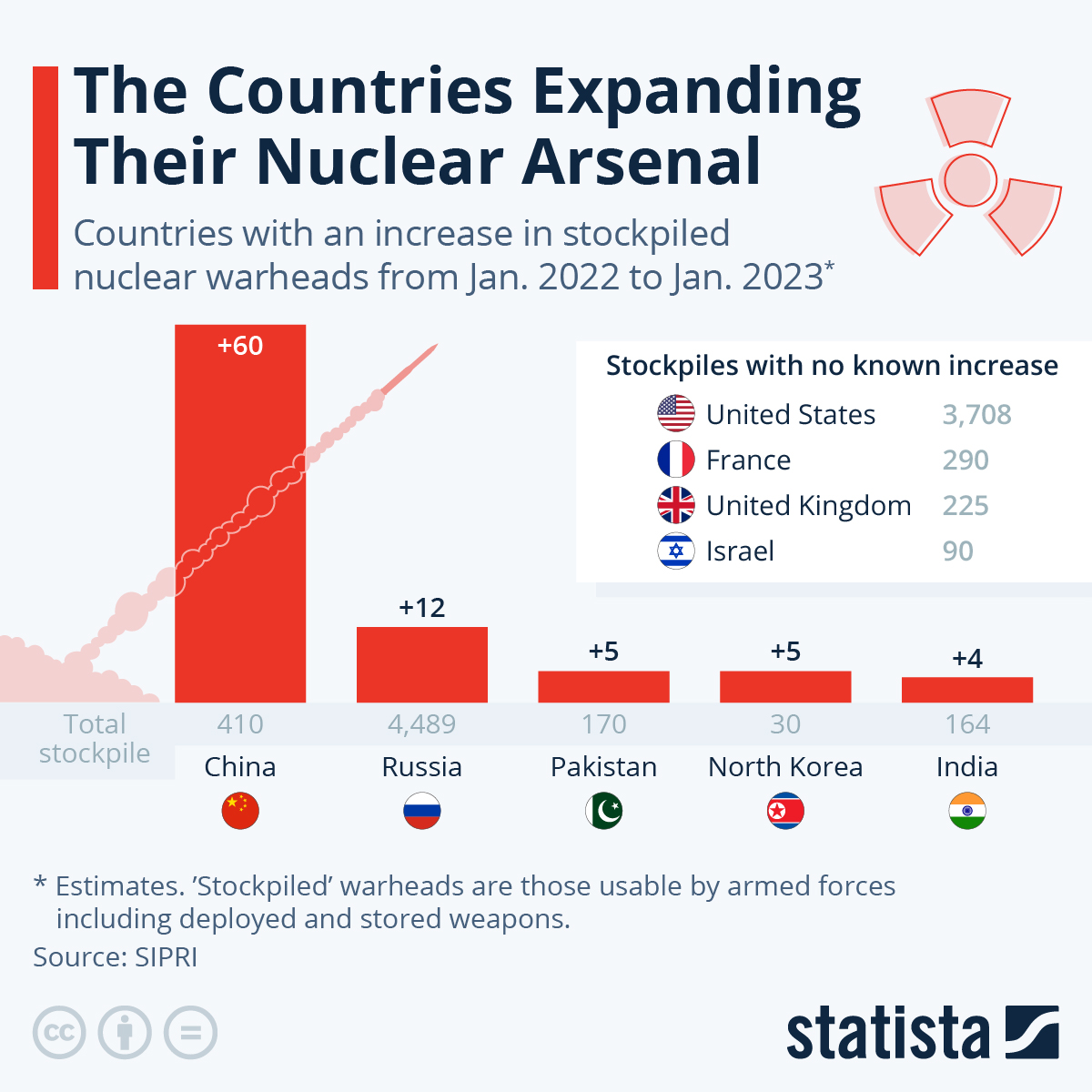 www.statista.com