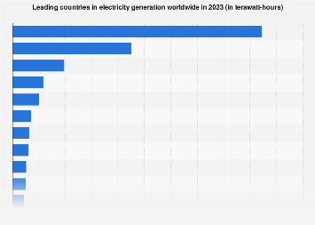 www.statista.com