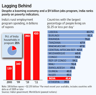 India%2BPoverty%2BNREGA.jpg