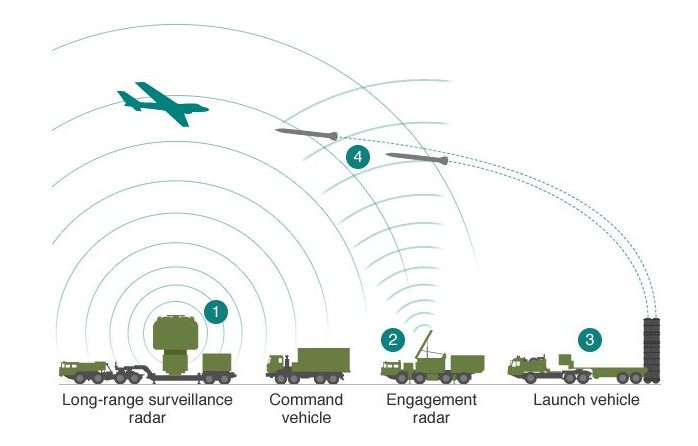 S400vsRAFALE