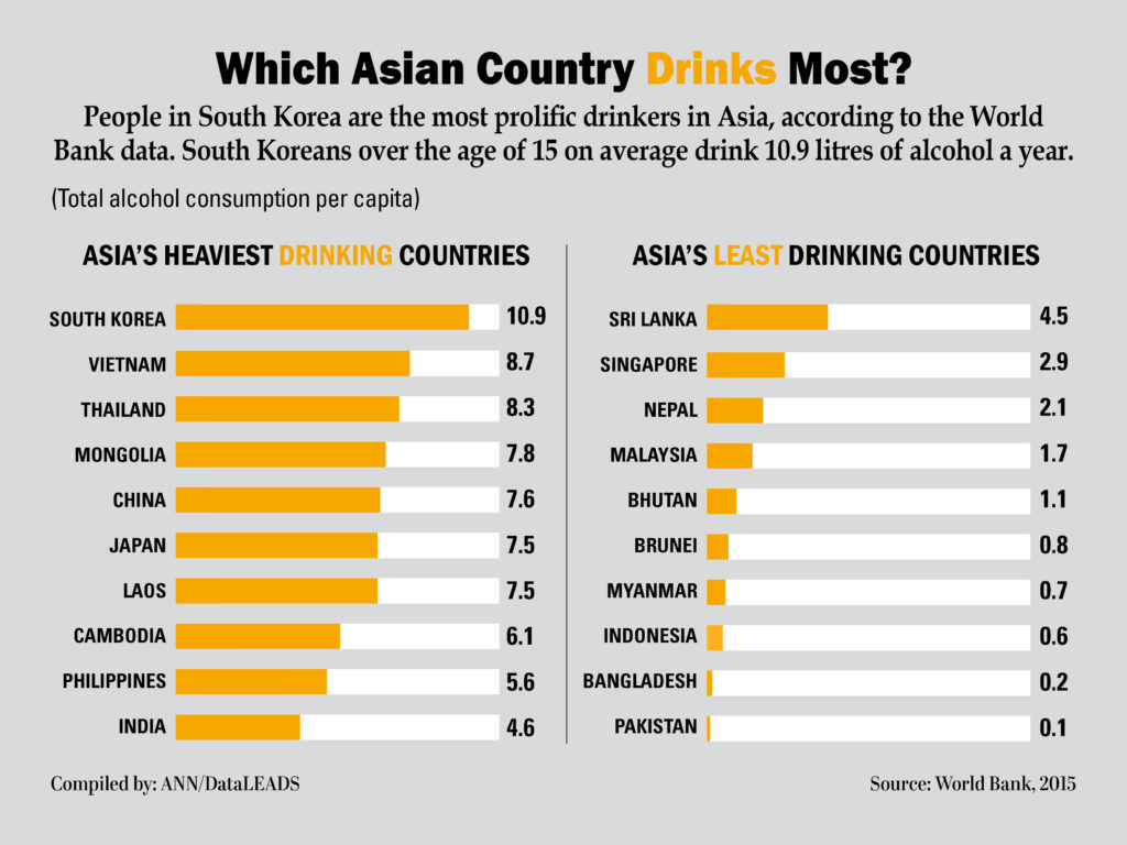 Which-Asian-Country-Drinks-Most_ANN-1024x768.jpg