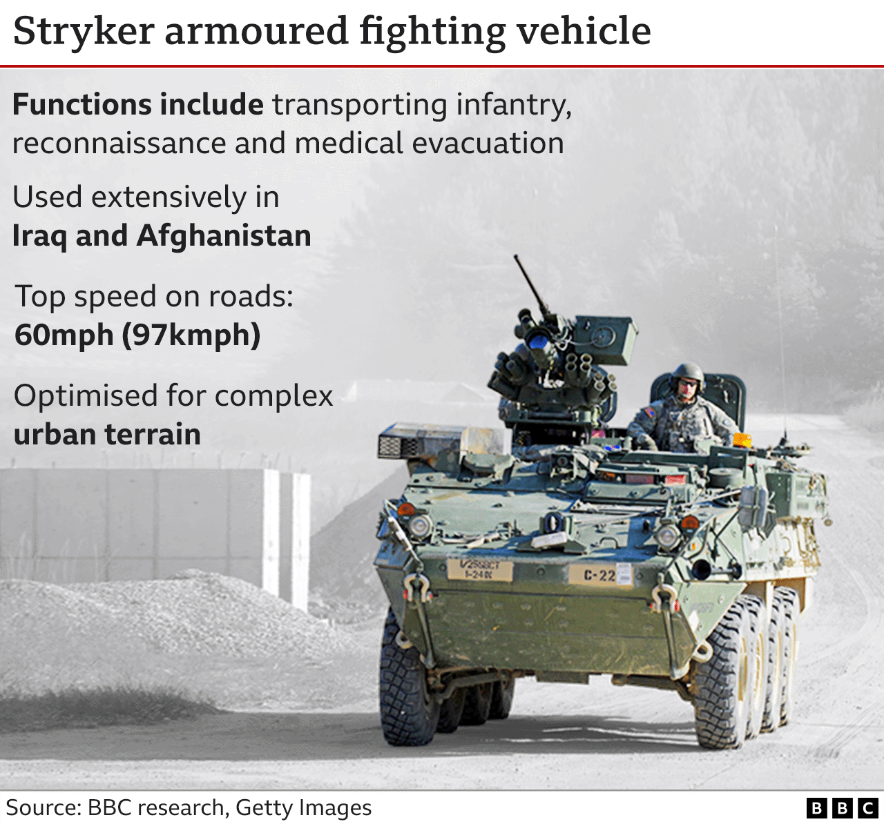 Graphic showing details of the Stryker armoured fighting vehicle.