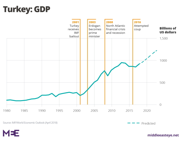 turkey-economy6.png