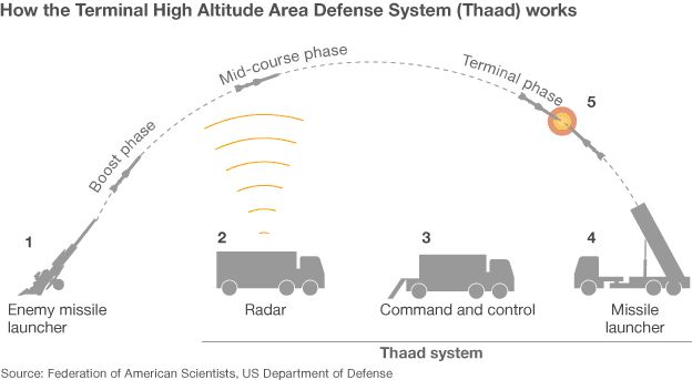 _66761510_missile_defence_624.gif