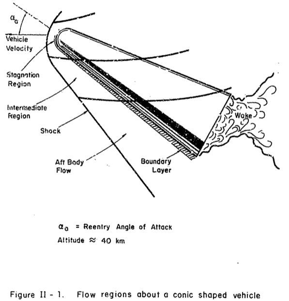 cone_reentry_plasma_flow.jpg