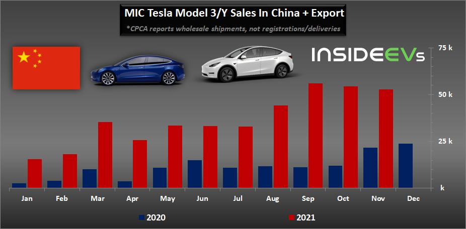 mic-tesla-model-3y-china-11-2021-a.png