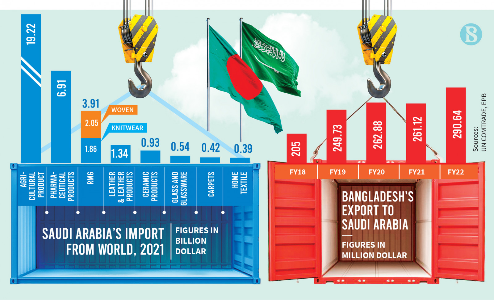 Infographic: TBS