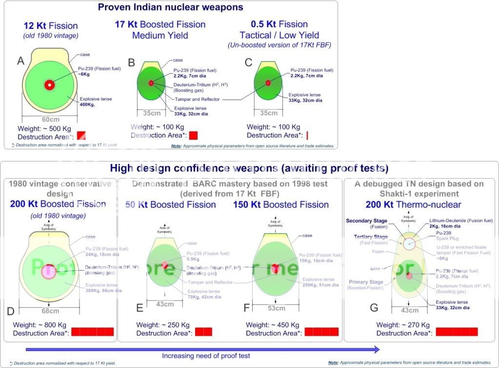 FieldProvenHighConfidenceWpns-DRDOM.jpg