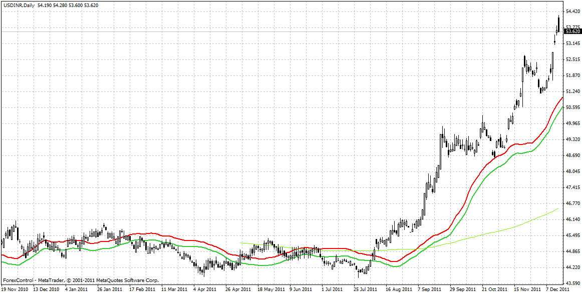 usdinr.gif