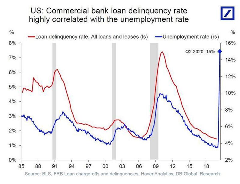 commercial-bank-delinquency-rate.jpg