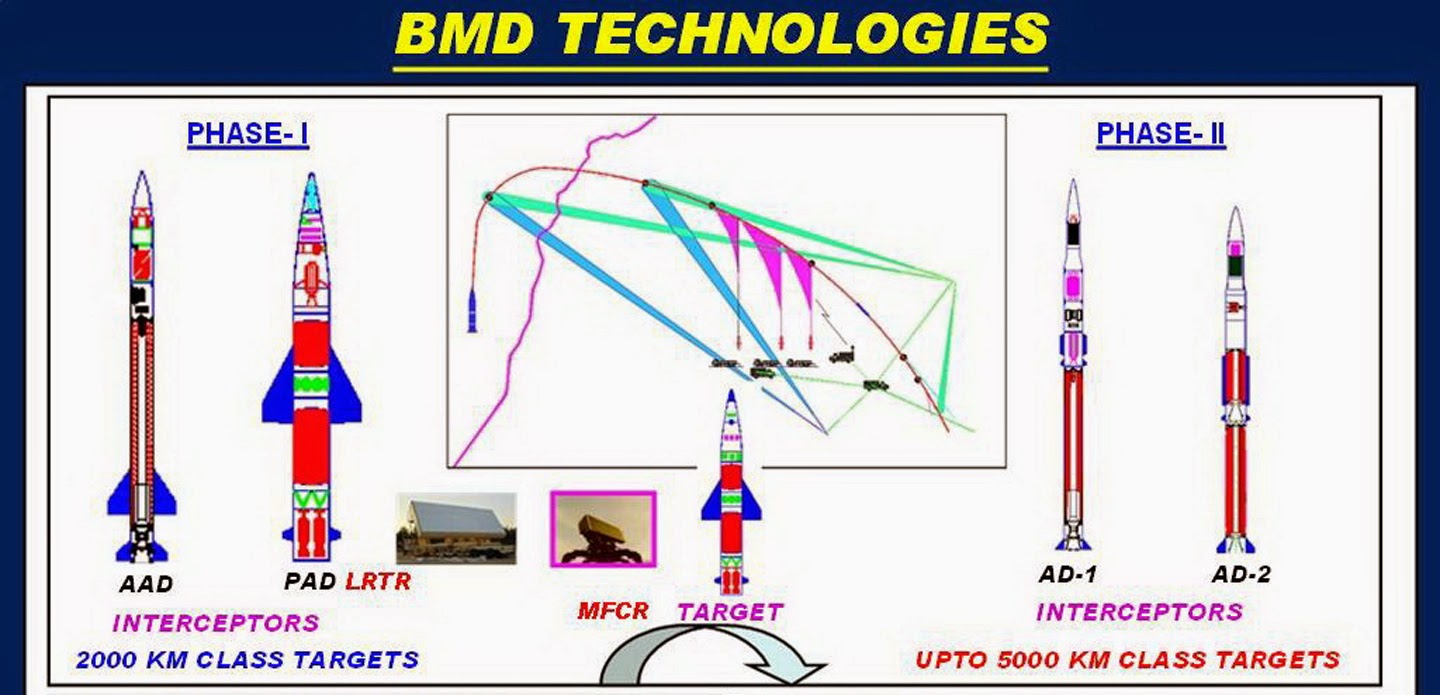 PDV%2B%26%2BAAD%2Binterceptor%2Bfamilies.jpg