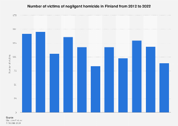 www.statista.com