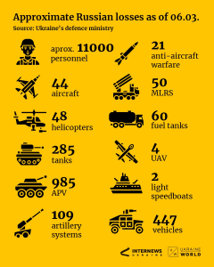 RU-losses-Internews-Ukraine-240x300.png