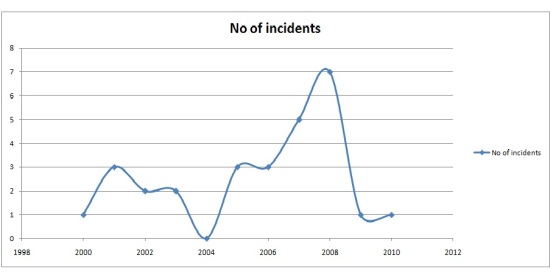 terrorist_islamic_no_of_incidents.jpg