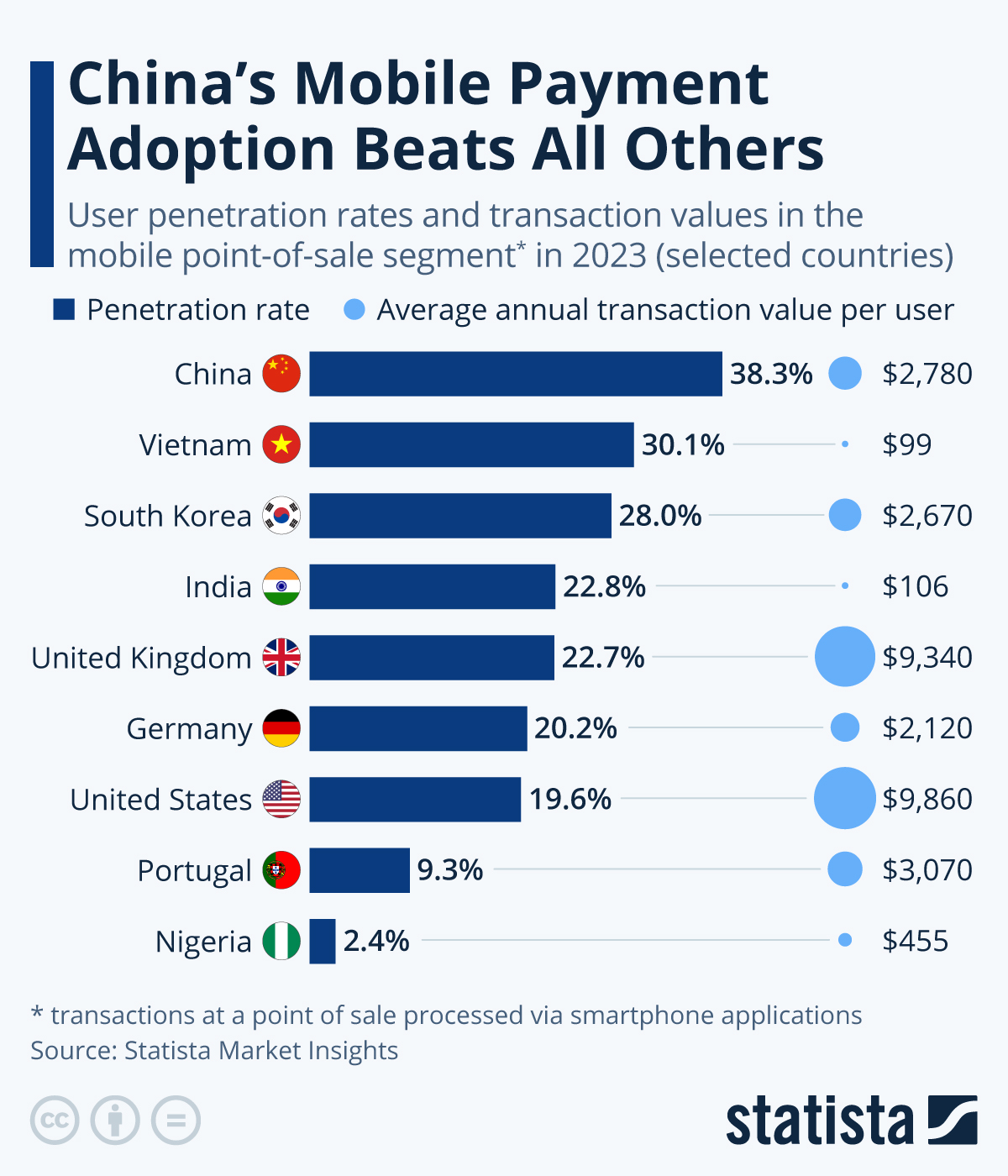 www.statista.com