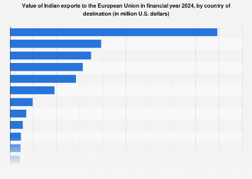 www.statista.com