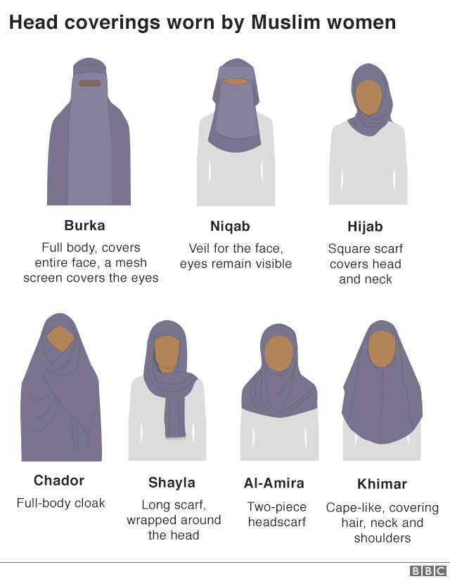 _124633564_muslim_head_coverings_640_v1-nc.png