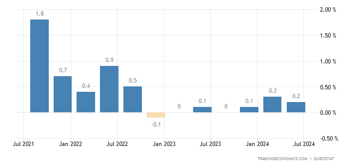 euro-area-gdp-growth.png