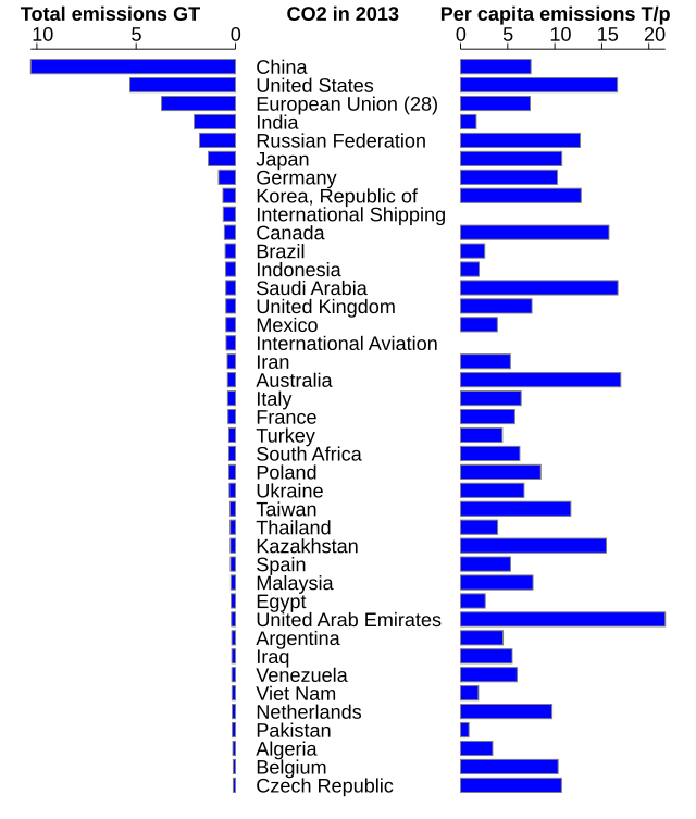 640px-Co2-2013-top40.svg.png