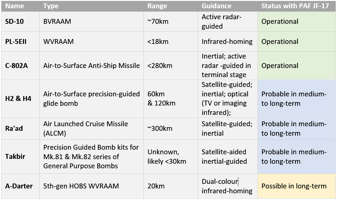 JF-17-Chart1.png